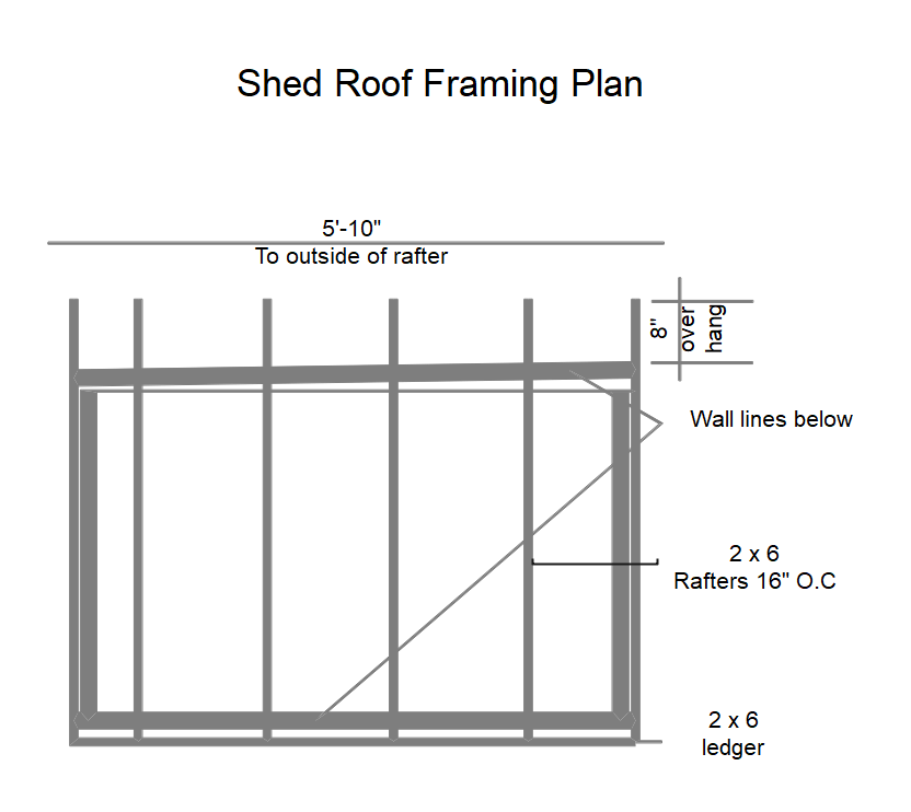 Simple Gable Roof Framing Plan Infoupdate