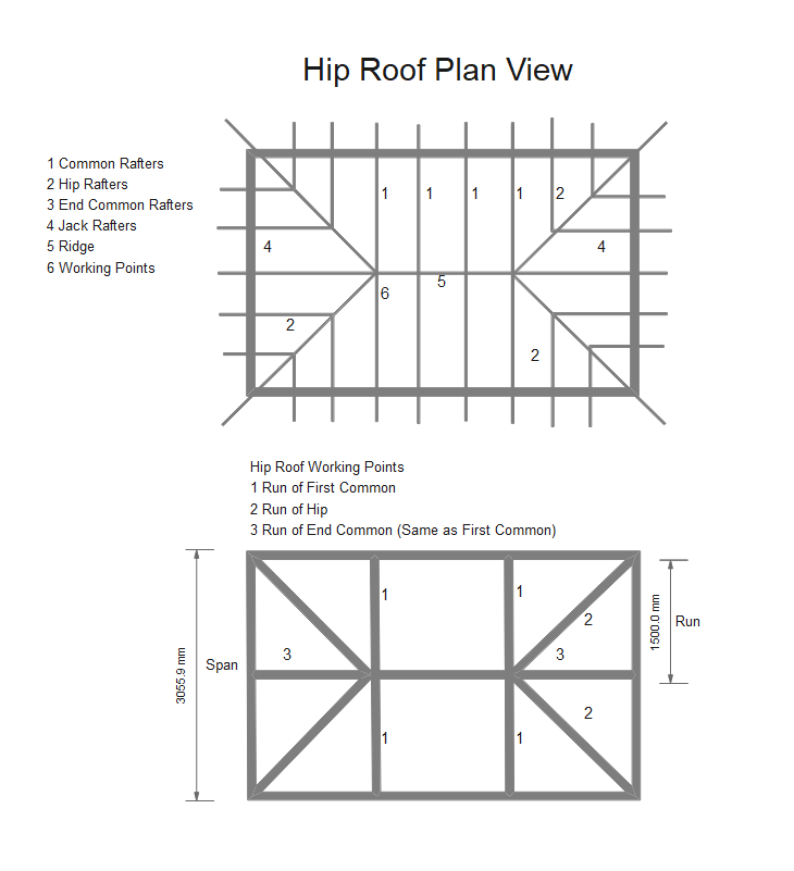 Hip Roof Framing Plan