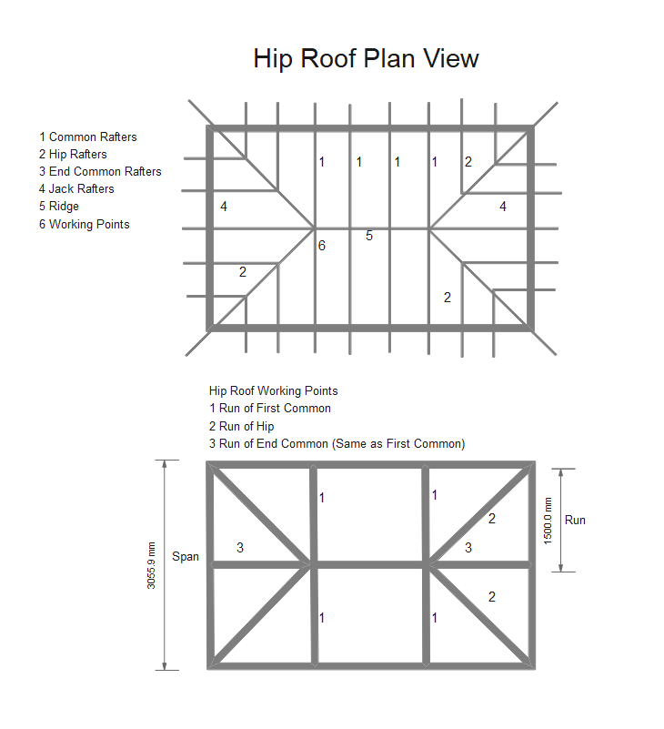 Roof Framing Plan: A Complete Guide| EdrawMax Online