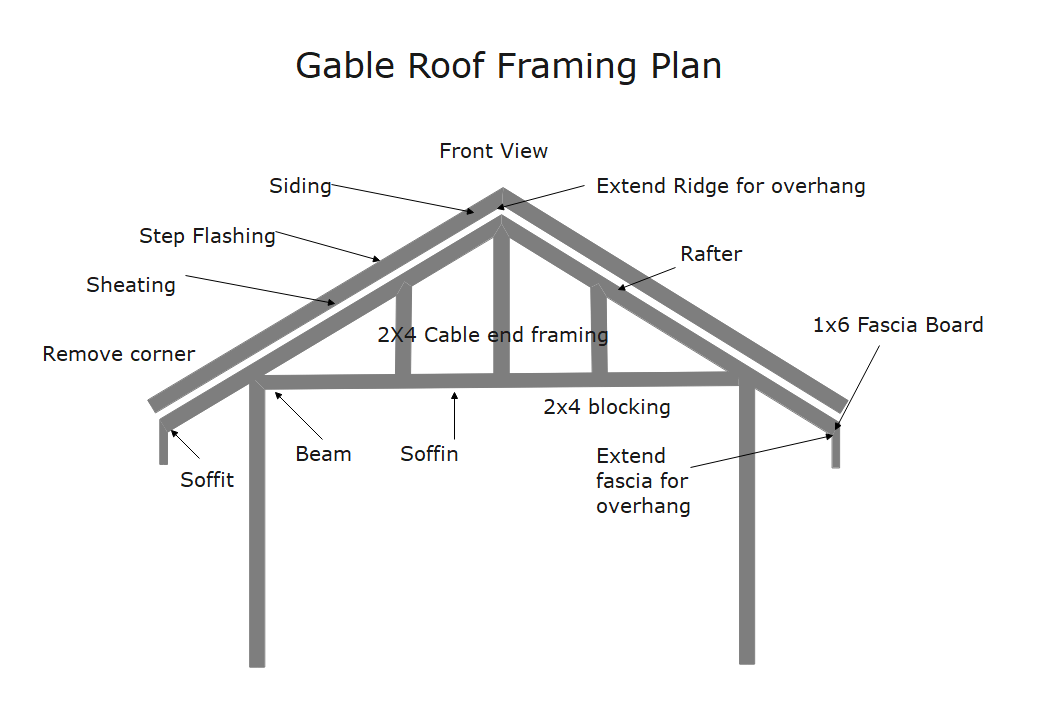 Gable Roof Framing Plan