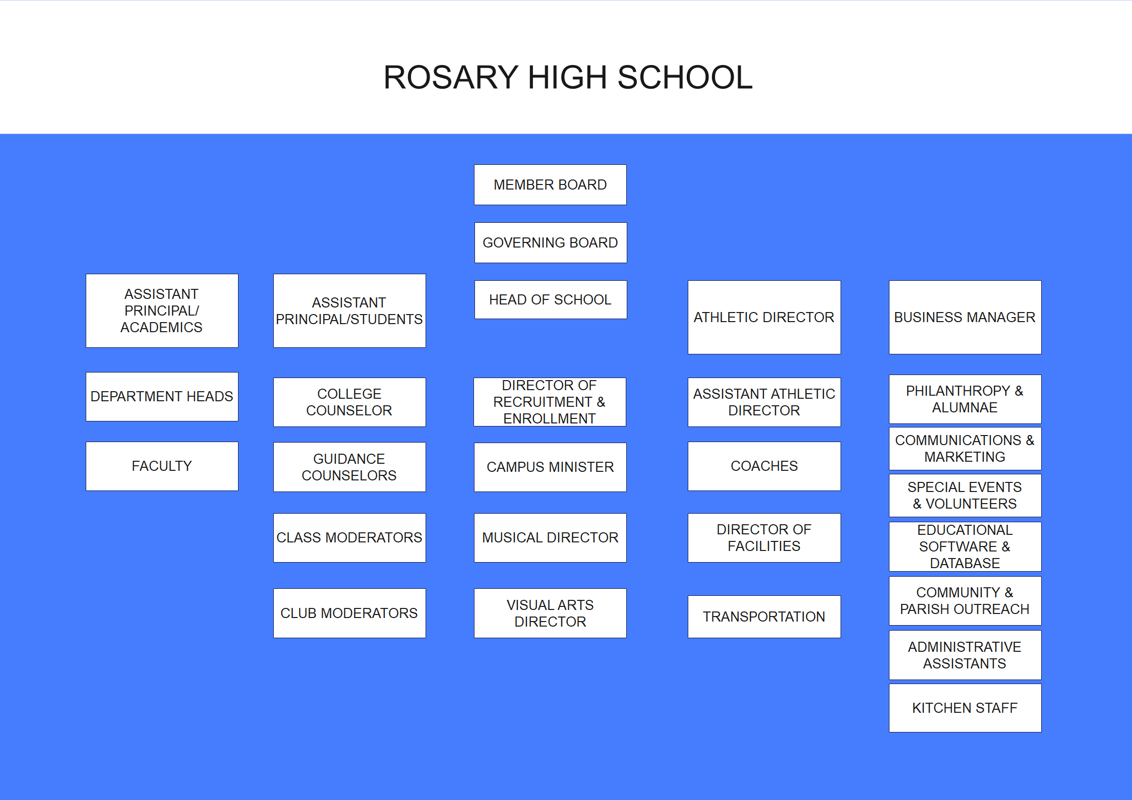 school organization chart