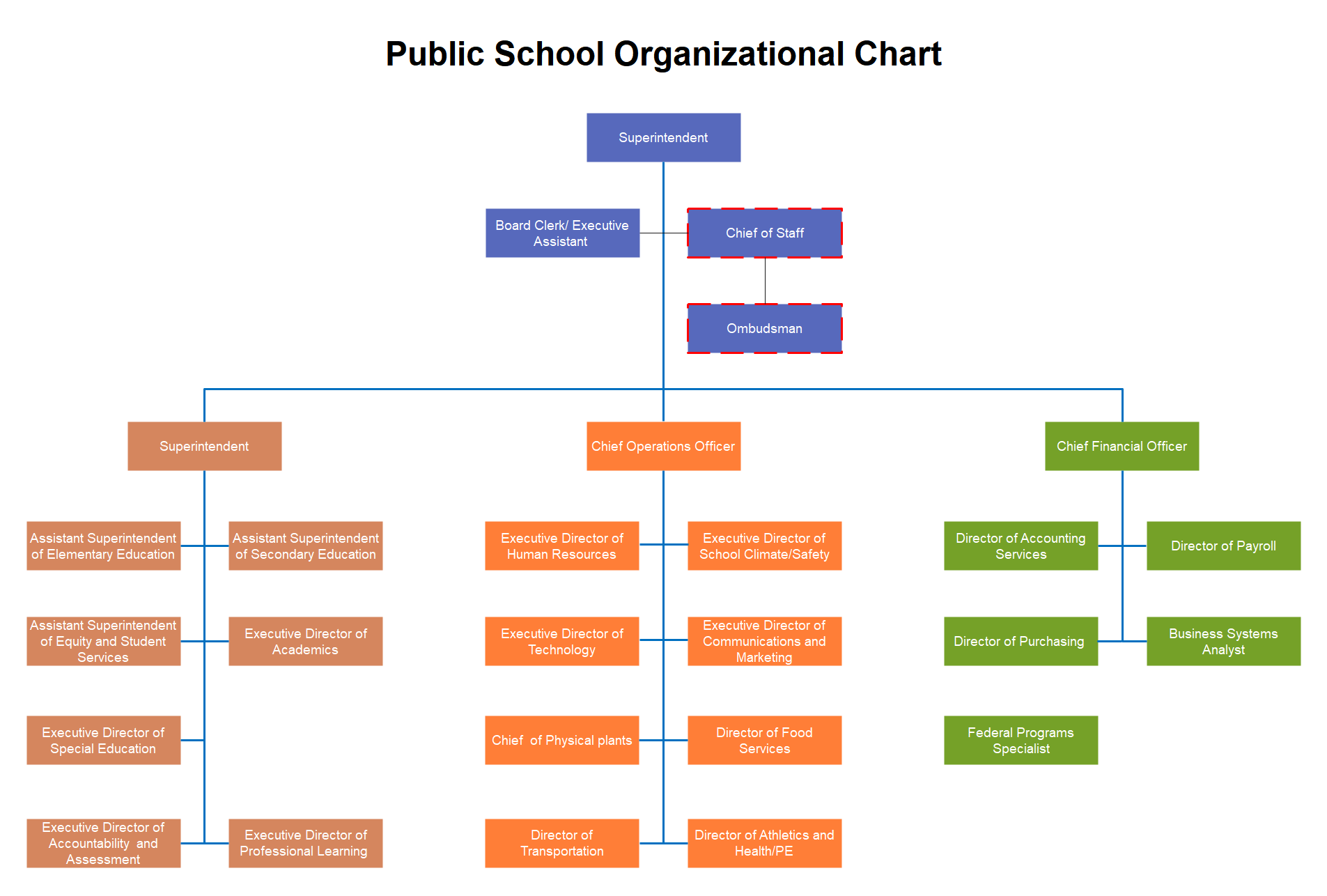 Organizational Chart For School District Flow Chart | Images and Photos ...