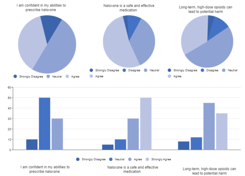 Science Diagram - Types, Examples and Tips | EdrawMax Online