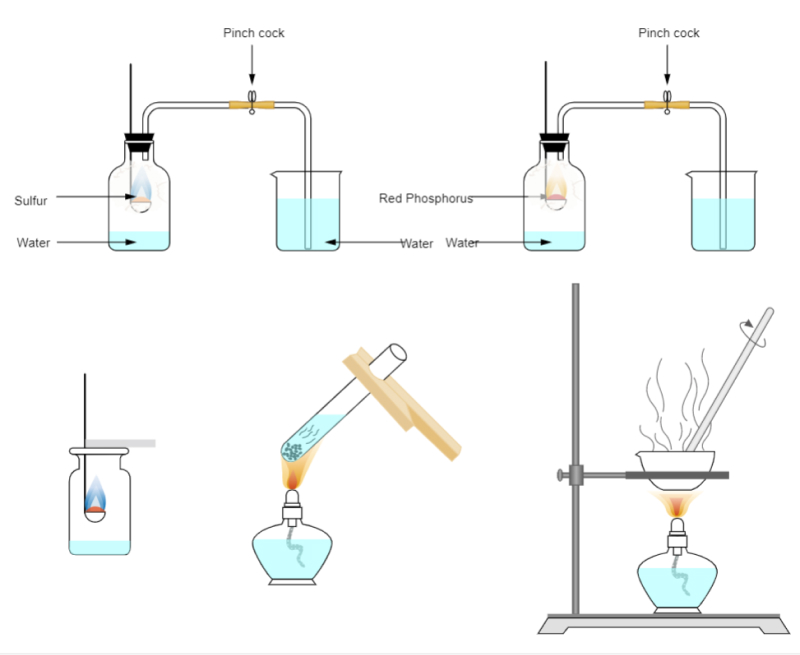 The Four Square Form  Download Scientific Diagram