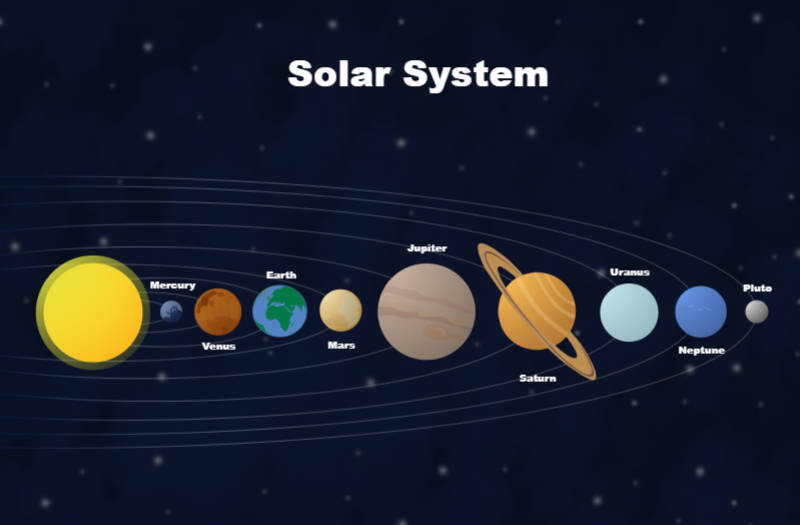 Solar System Diagram