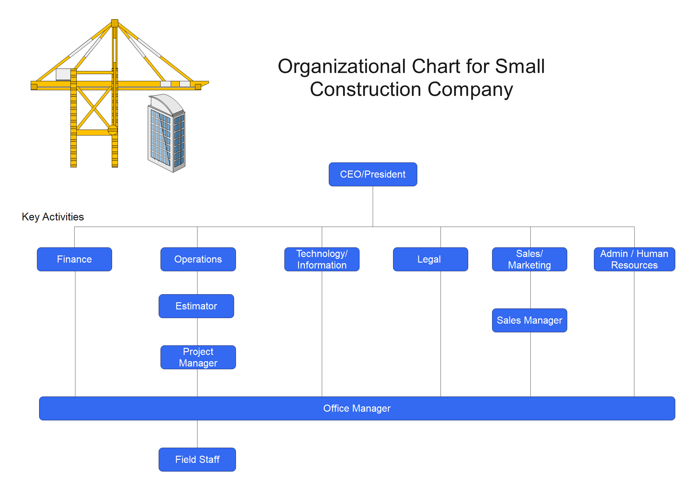 Organigramm einer kleinen Baufirma