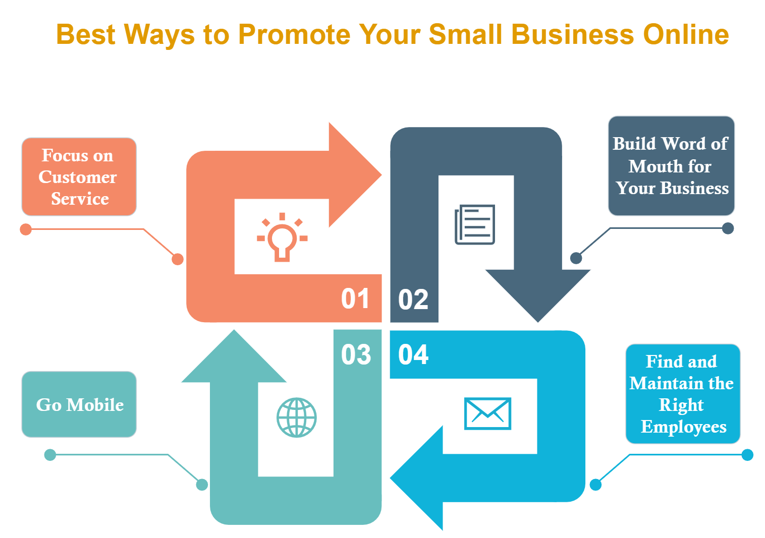 Best Ways to Promote Small Business Online