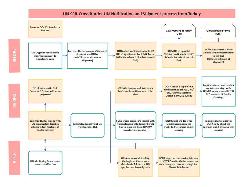 Manufacturing SOP Example