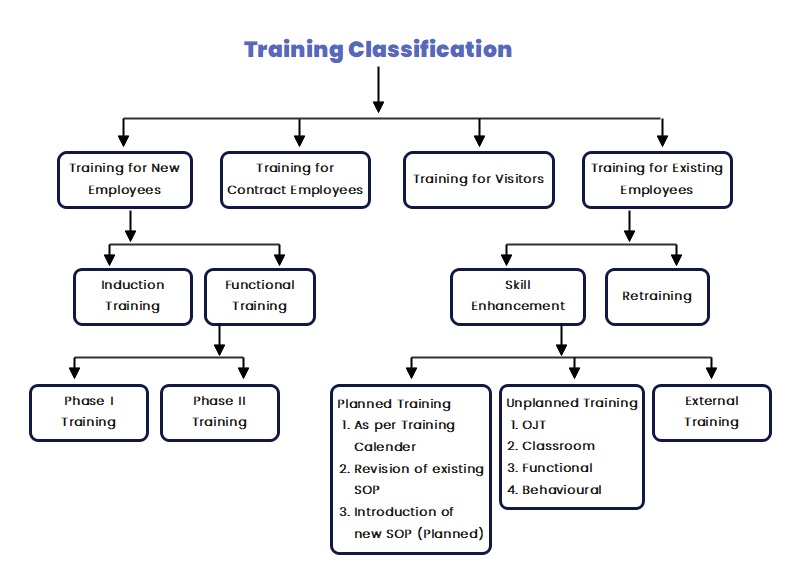 What Is Standard Operating Procedure EdrawMax Online, 40% OFF