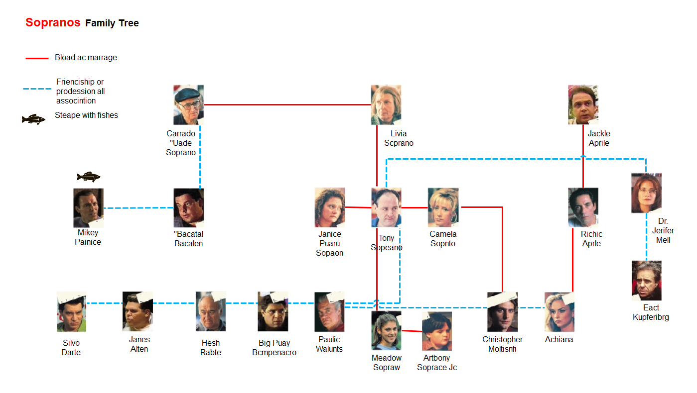 Coco Family Tree  EdrawMax Templates