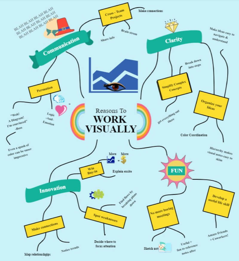 Diagramme d'araignée d'affaires