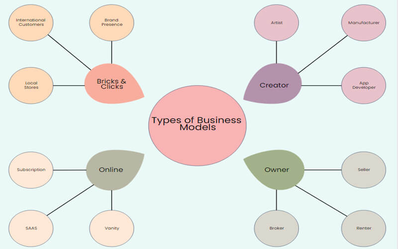 word spider diagram template