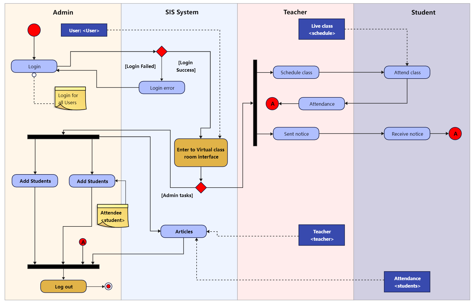 activity-diagram-using-swimlanes-activity-diagram-uml-diagrams-example