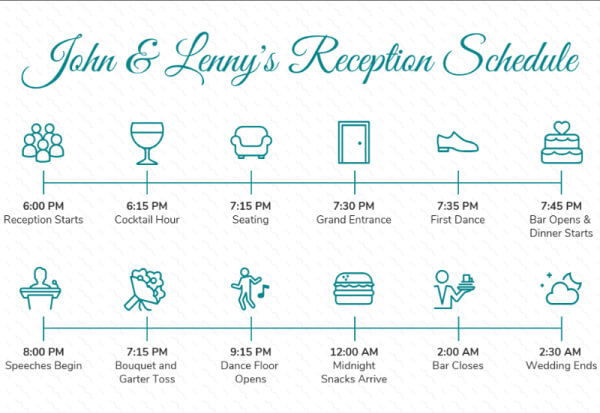 Reception Timeline