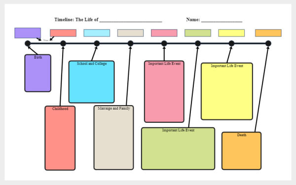 Biographical Timeline