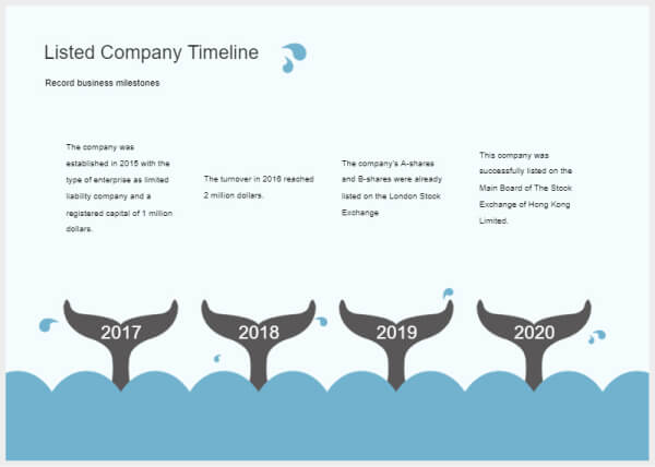 Company Background Timeline