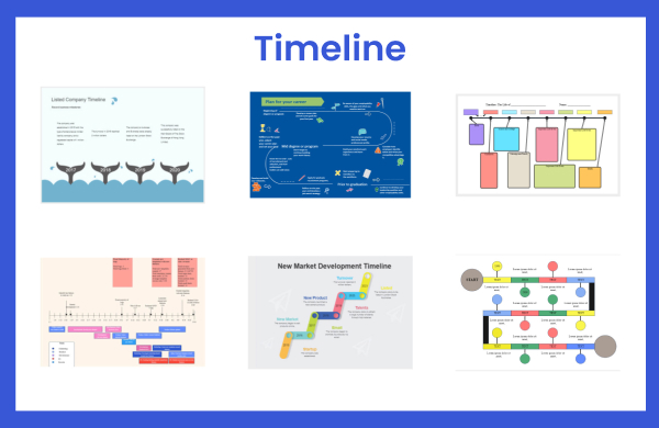 What is A Timeline - Explain with Examples | EdrawMax Online