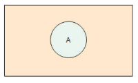 Venn diagram-Set A
