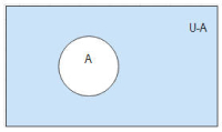 Venn diagram-Complement of a set