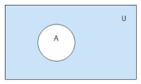 Venn diagram-Universal Set