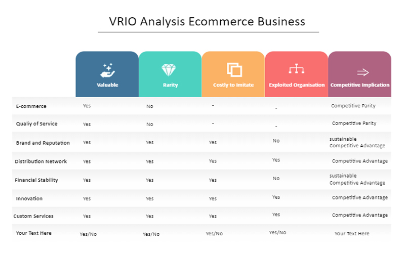 VRIO Analysis 