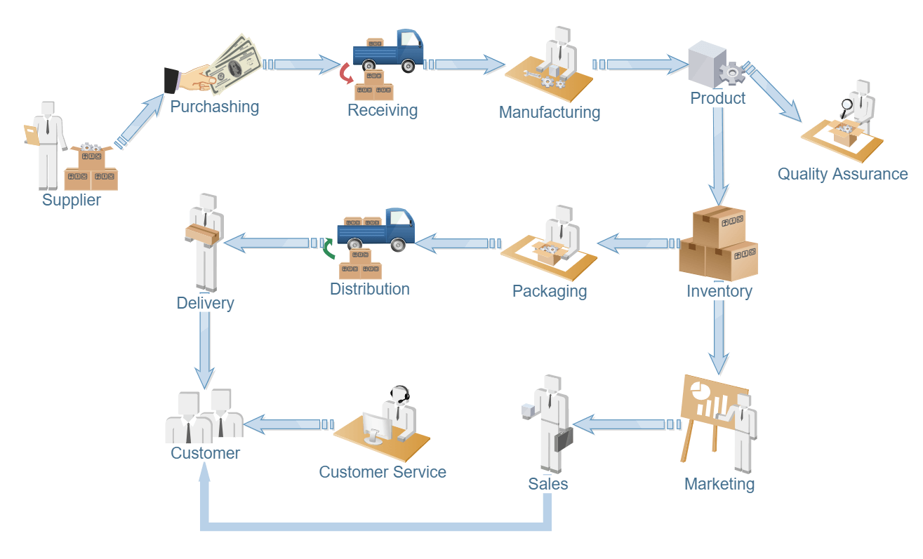 Workflow Diagram Templates For Powerpoint Riset Riset 6314